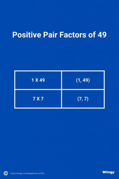 Factor 49 x 2 All factors of 49
